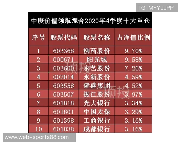 五大联赛机会创造之王揭晓B费领跑迪马尔科紧随其后劳姆位列第三